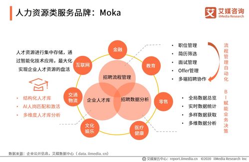 洞見(jiàn)未來(lái) 艾媒咨詢《2020上半年中國(guó)企業(yè)服務(wù)發(fā)展全景報(bào)告》之信息技術(shù)咨詢服務(wù)深度解析
