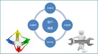 互聯(lián)網(wǎng)成航空業(yè)新寵 航空互聯(lián)以實力爭霸網(wǎng)絡(luò)技術(shù)服務(wù)