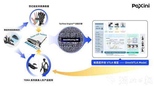 國內具身智能獨角獸落戶國家網安基地，智能制造新工廠正式開建